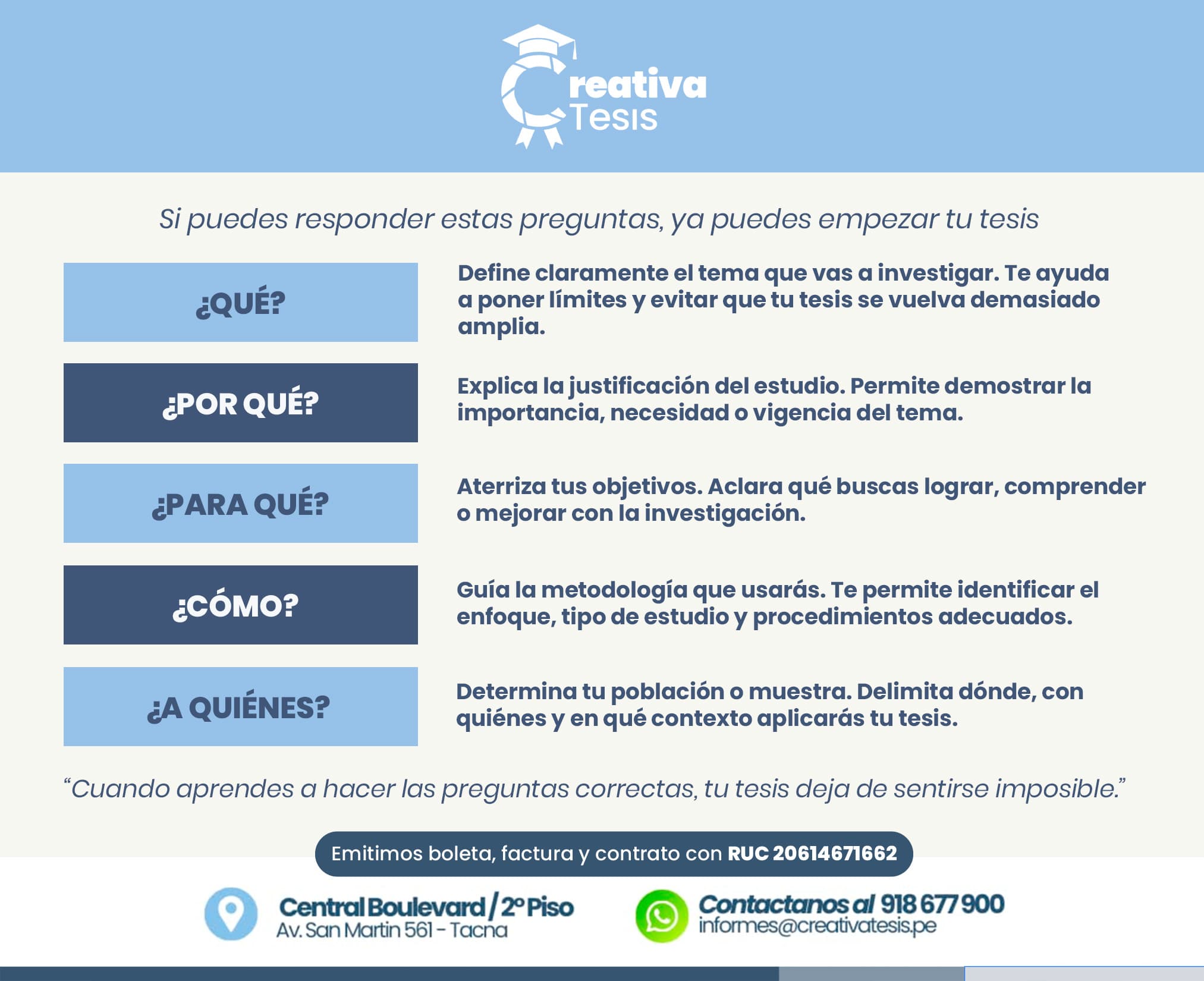 Equipo de Creativa Tesis resolviendo dudas